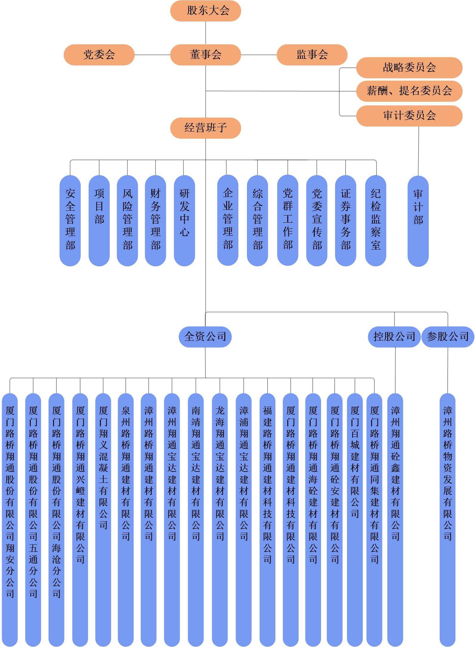 组织机构2024年04月.jpg